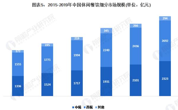 繁星面馆加盟